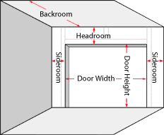 Measurement Sample Image